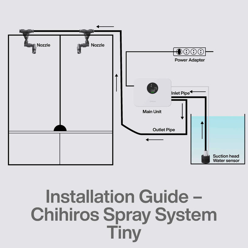 Chihiros Spray System Tiny accessory for aquarium filtration and water circulation, compact and easy to install.