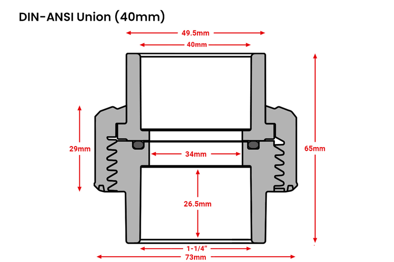 Flowcolour UPVC DIN to ANSI union fitting, plumbing accessories, showing the connection between two pipes.