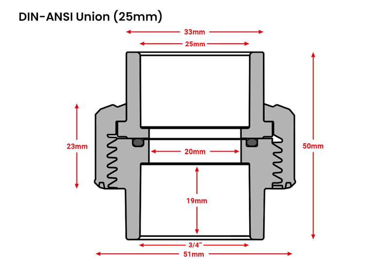 UPVC DIN to ANSI union fitting for plumbing, made by Flowcolour International Trade, used to connect pipes securely.