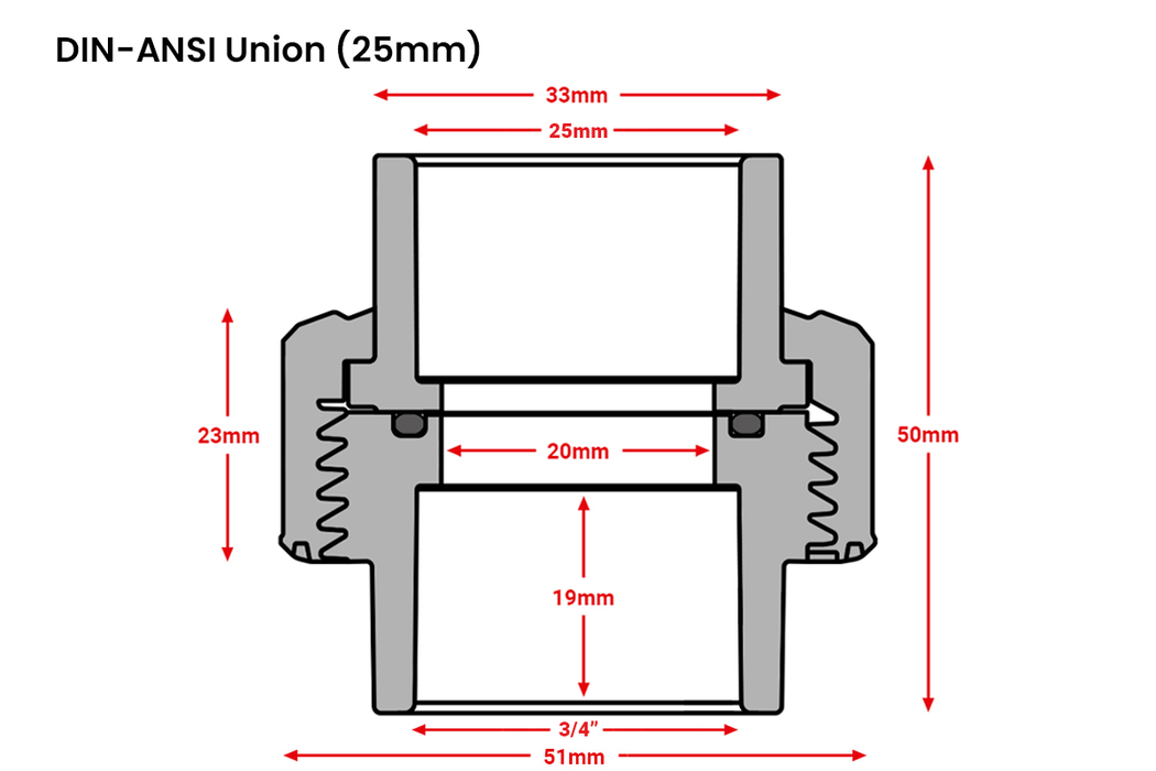 PVC DIN to ANSI union fitting with threaded ends, used for piping connections in industrial plumbing systems.