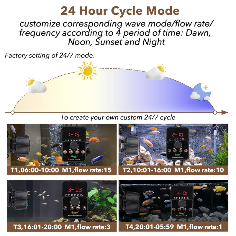 Hygger 24/7 Custom Mode Wave Maker accessory with adjustable flow settings for aquarium water circulation.