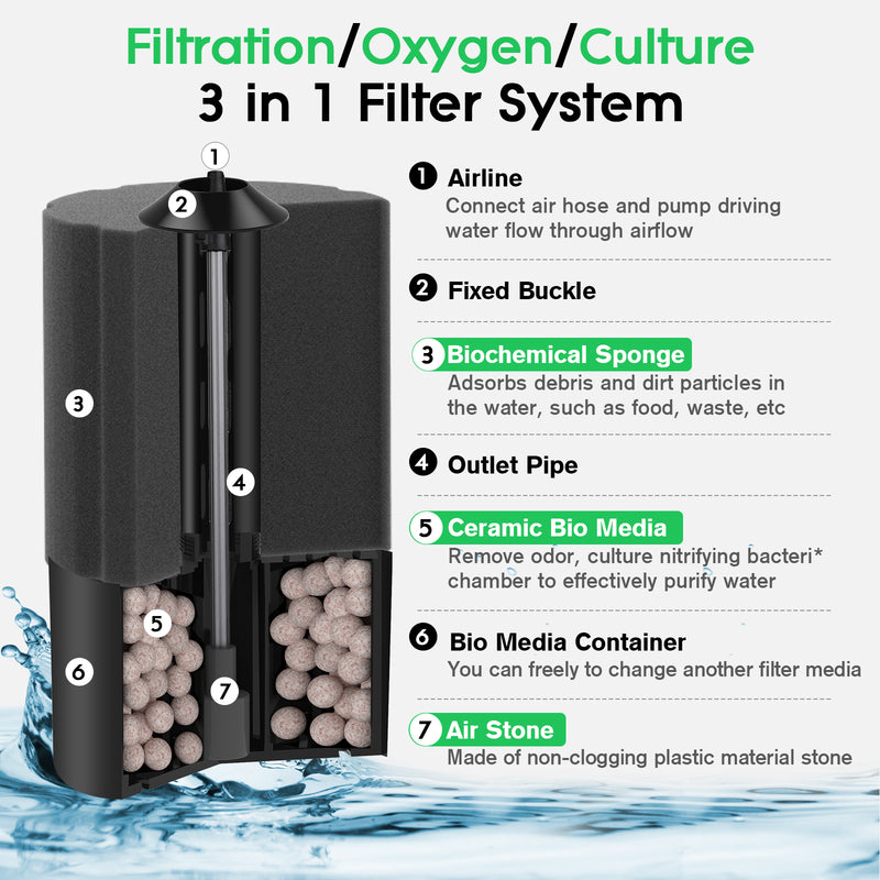 Hygger Aquarium Biochemical Sponge Filter Filters - Buce Plant