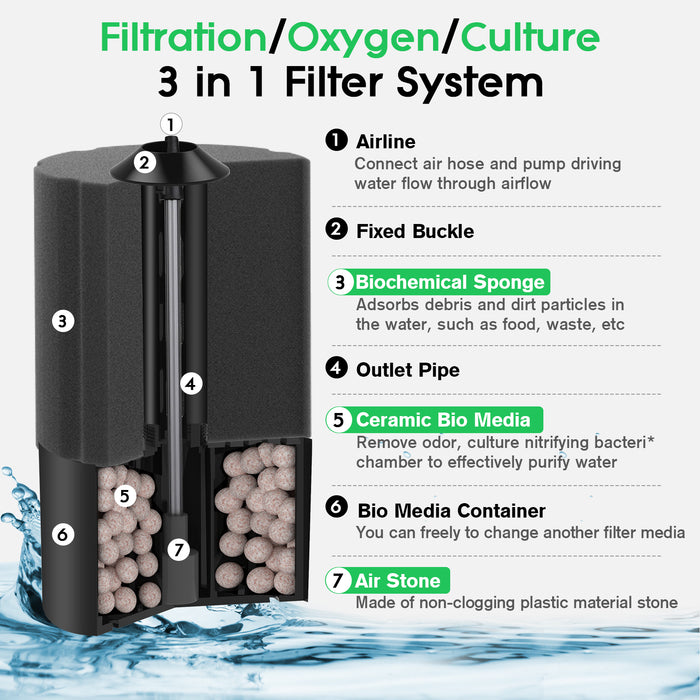 Hygger Aquarium Biochemical Sponge Filter showing a white sponge and plastic frame for biological filtration in fish tanks.