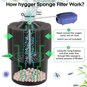Hygger Aquarium Biochemical Sponge Filter Filters - Buce Plant