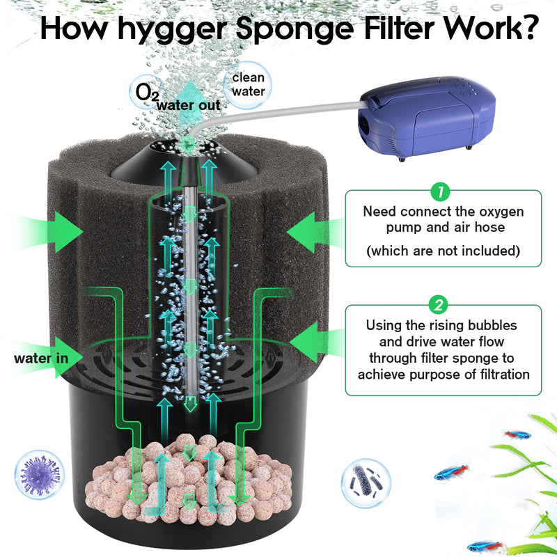 Hygger Aquarium Biochemical Sponge Filter Filters - Buce Plant