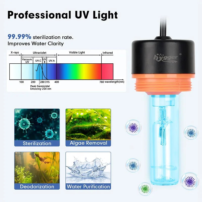 Hygger Aquarium UV Sterilizer accessory, compact device with clear housing for aquarium water sterilization.