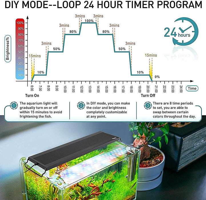 Hygger LED Light - 24/7 Mode