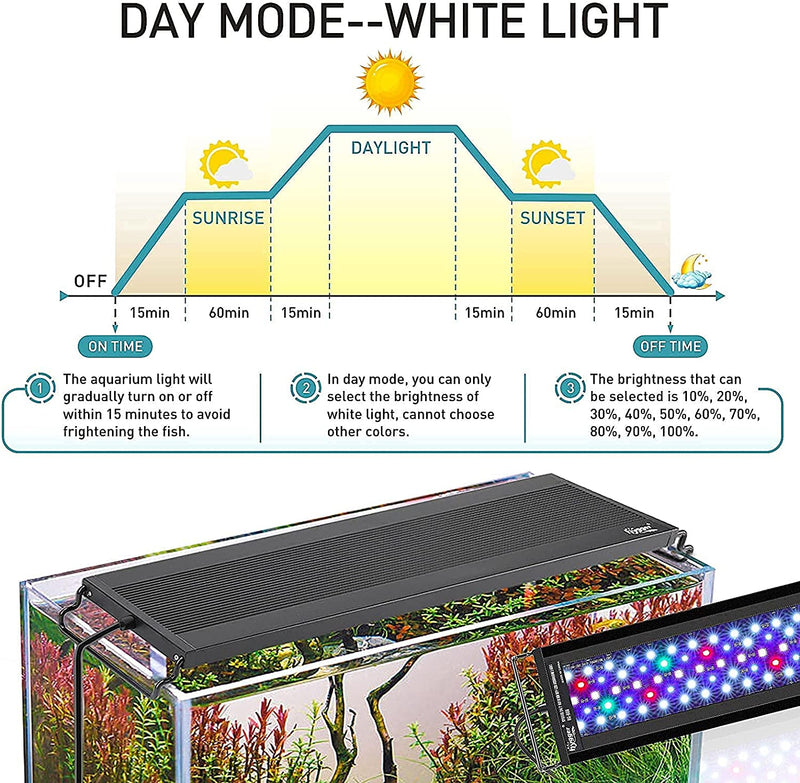 Hygger LED light displaying 24/7 mode with adjustable brightness, modern lighting fixture for home or office use.