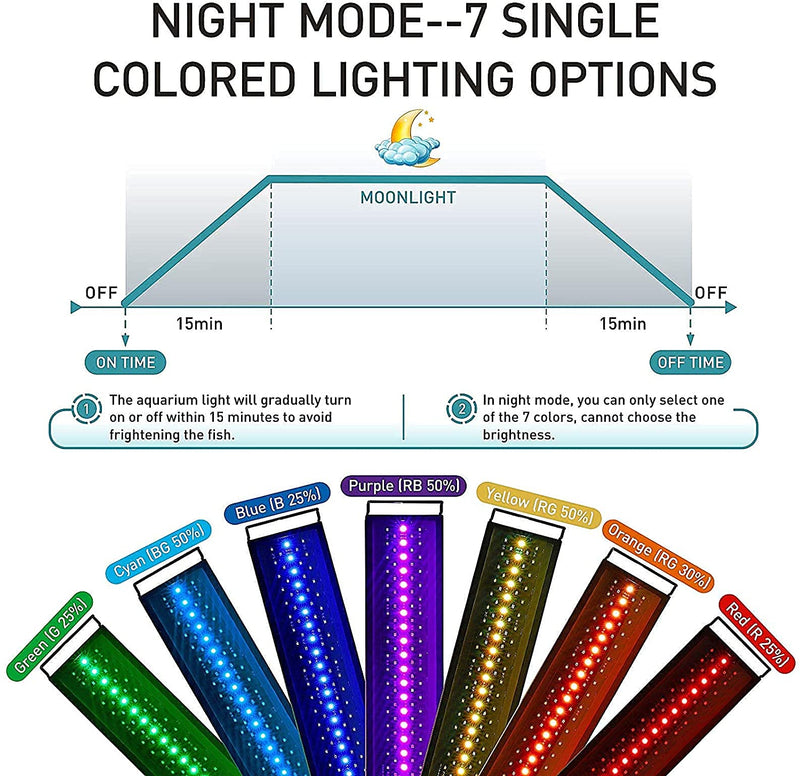 Hygger LED light in 24/7 mode, showcasing adjustable lighting with modern design for indoor or aquarium use.