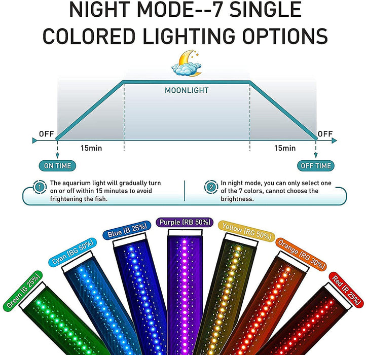 Hygger LED Light - 24/7 Mode