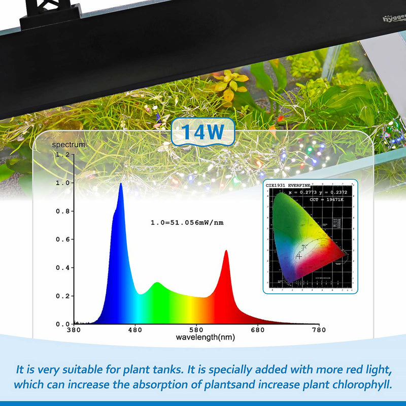 Hygger LED Full Spectrum Light for plant growth, featuring adjustable brightness and energy-efficient LED technology.