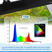 Hygger full spectrum LED light for lighting, showcasing the sleek design and adjustable features of the Hygger brand product.