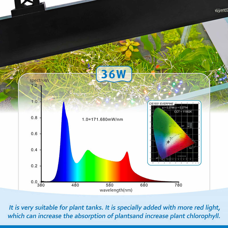 Hygger full spectrum LED light fixture designed for optimal plant growth and energy-efficient lighting.