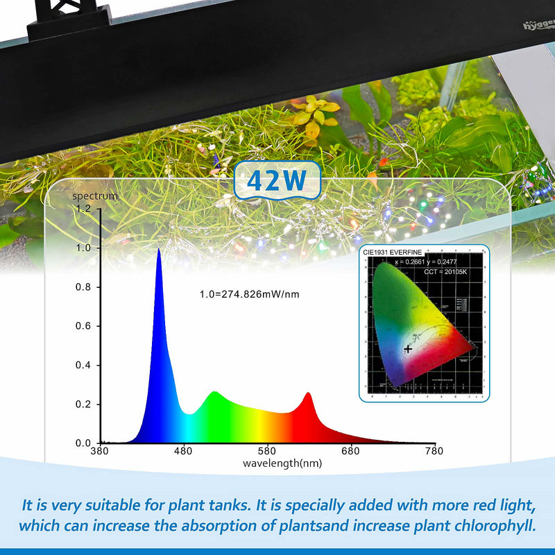 Hygger full spectrum LED light for plants, featuring a sleek design and adjustable brightness for optimal growth.