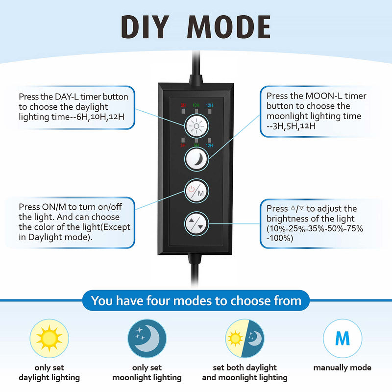 Hygger full spectrum LED light for indoor plants, showcasing the sleek black fixture with adjustable arms and bright illumination.
