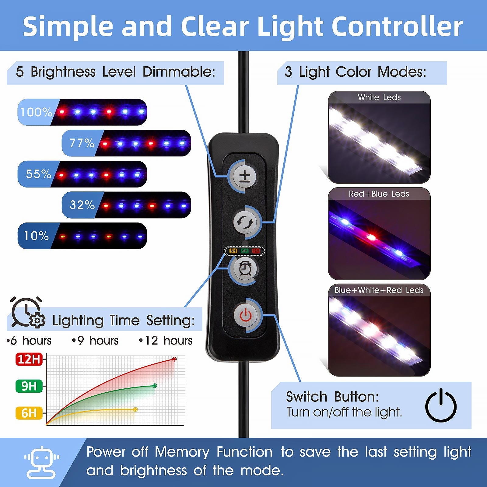 Hygger Nano Clip-On LED Aquarium Light (HG033) — Buce Plant