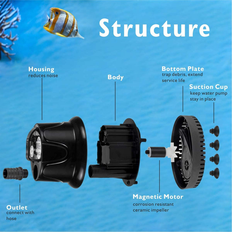 Hygger Water Changer Pump for aquarium maintenance, compact accessory with hoses for easy water changes.