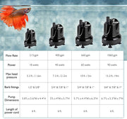 Hygger Water Changer Pump from accessories, compact device with hoses for easy aquarium water changes.