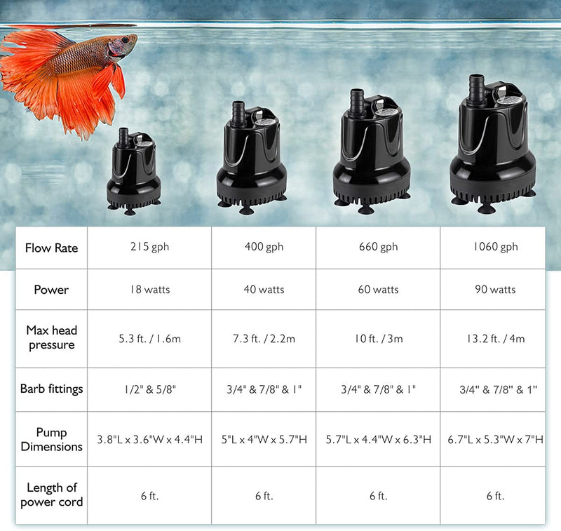 Hygger Water Changer Pump from accessories, compact device with hoses for easy aquarium water changes.
