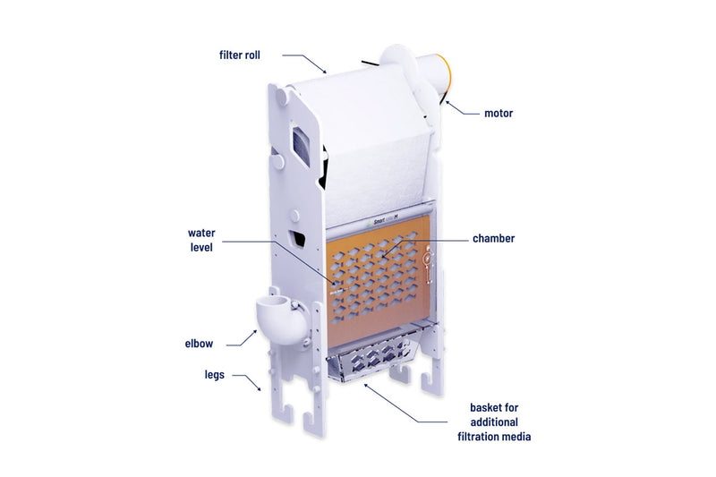 Ultum Nature Systems Reef Factory Smart Roller filter installed in an aquarium for efficient water filtration.