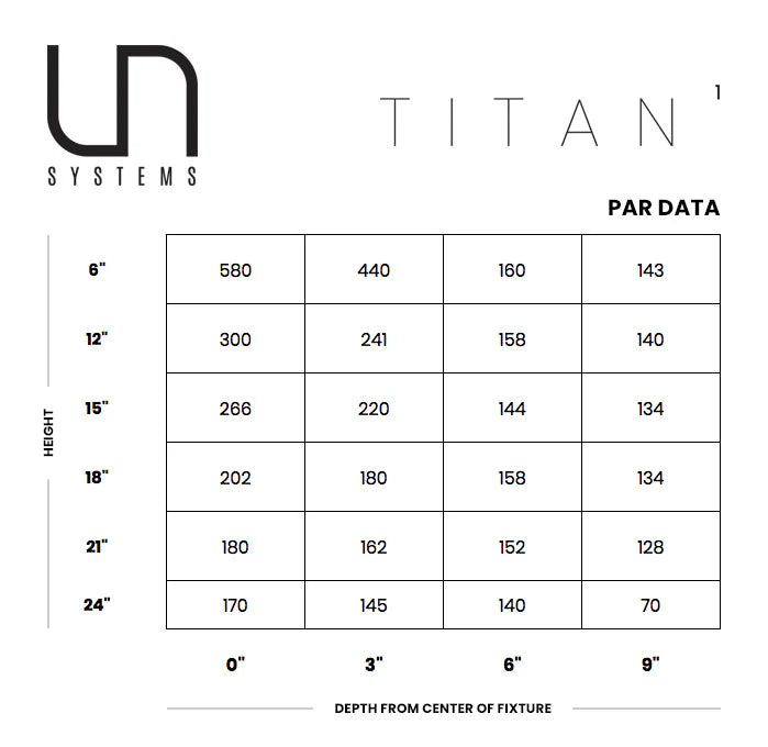 Ultum Nature Systems Titan 1 LED Light Lighting - Buce Plant