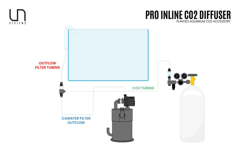 UNS Pro Inline CO2 Diffuser CO2 - Buce Plant
