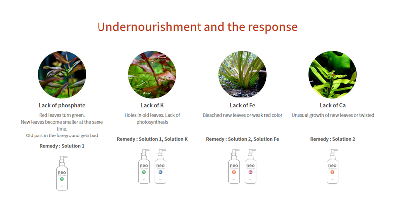 Aquario Neo Solution K liquid potassium fertilizer for aquatic plants, used as a water conditioner in aquariums.