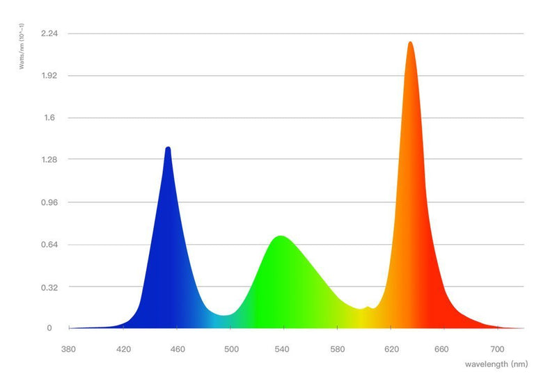 ONF Flat Nano LED Light Lighting - Buce Plant